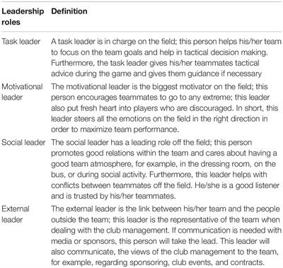 Why the Chosen Ones May Not Always Be the Best Leaders: Criteria for Captain Selection as Predictors of Leadership Quality and Acceptance